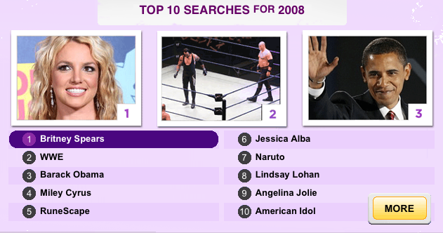 Yahoos Top 10 of 2008. yhoo top 10 searches 2008 Celebs Photo Yahoos Top 10 of 2008.