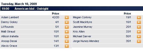 Idols Vegas Odds are in.